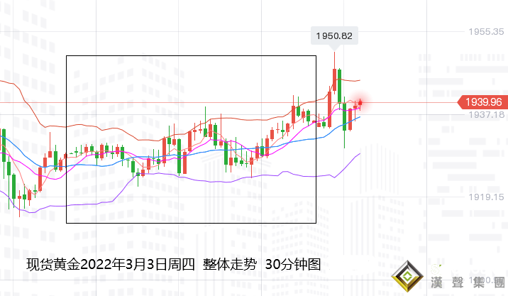 張堯浠：俄烏暫停加息減弱、黃金非農預將維持高位盤整
