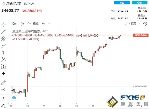 美國迎來“經濟外交歷史性的一天” ！初請再“爆表” 美元黃金坐上“過山車”、大空頭警告“崩盤”在即
