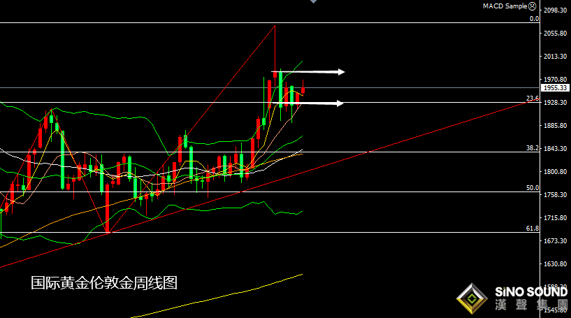 張堯浠：多空廝殺看漲占優、黃金迎接美CPI回落有限