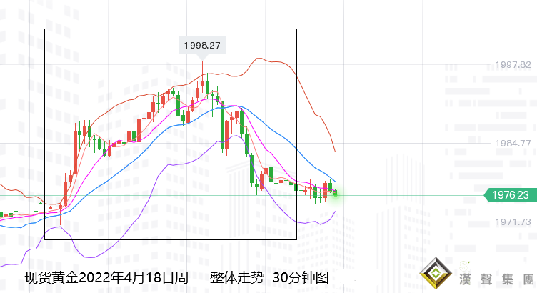 張堯浠：避險與通脹加劇、黃金短期關注美指強壓影響