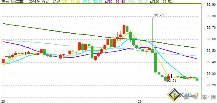 突發大行情！鮑威爾“放鴿”、金價急漲突破1815 美元慘遭拋售 中國召開緊急會議救市 美國GDP重磅來襲