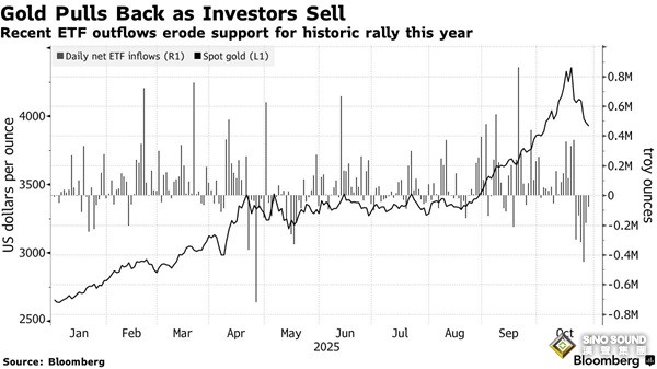 中美元首會晤,特朗普一句話引發行情!美股期貨上漲 金價自日高回落50美元 中美元首會晤,特朗普一句話引發行情!美股期貨上漲 金價自日高回落50美元