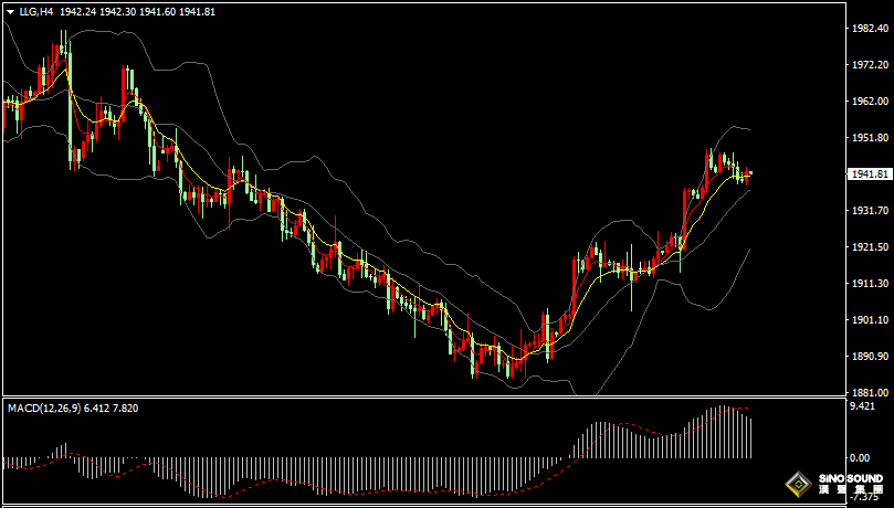 漢聲張新才:[9月1日早評]昨晚美國通脹數據符合預期，美元反彈回升金價終止三連漲