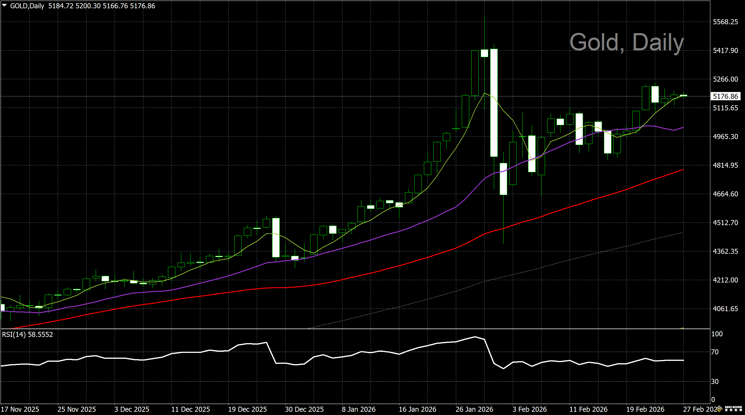 漢聲李義文:[2月27日]陷入僵持局面 金價窄幅拉鋸