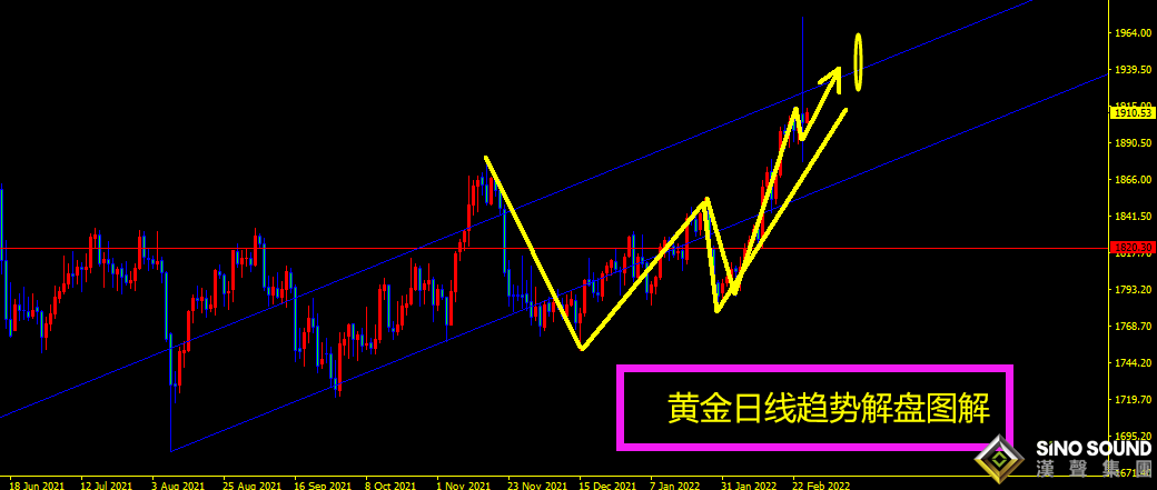曠少林:美股逆襲沖高黃金轉跌 今日支撐1888開干
