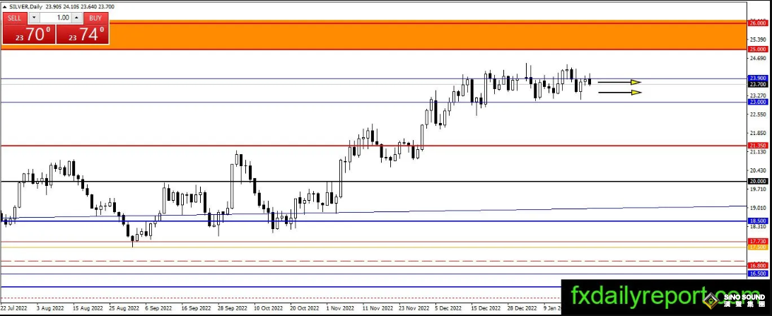 黃金坐上驚險“過山車”！“數據周”開啟金價恐大跌80美元？黃金、白銀、原油最新操作策略