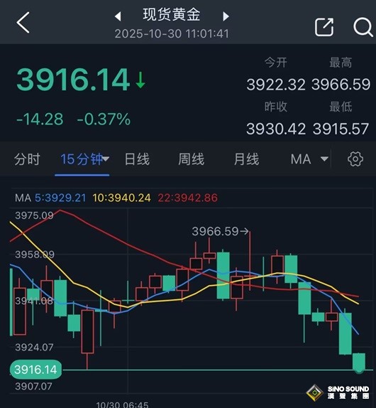 中美元首會晤,特朗普一句話引發行情!美股期貨上漲 金價自日高回落50美元 中美元首會晤,特朗普一句話引發行情!美股期貨上漲 金價自日高回落50美元