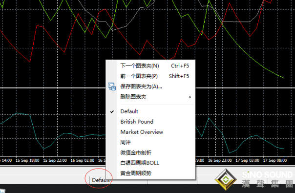 现货白银行情软件的图表夹管理