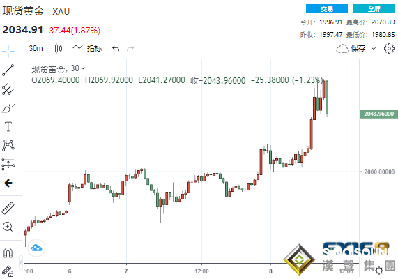 怎么回事？拜登簽署俄能源進口禁令 黃金卻“飛流直下”逾35美元