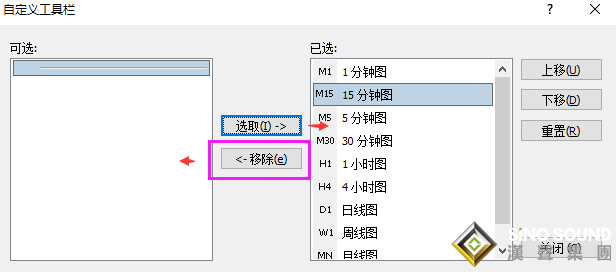 现货黄金行情周期怎么调整？