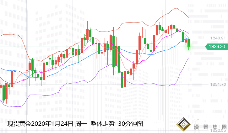 張堯浠：美股初現跌勢逆轉、黃金高位盤整有待回落再漲