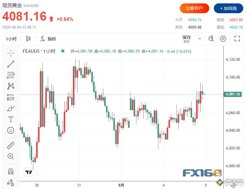 黃金逼近4100、白銀大漲近3%！中國ETF連續14天掃貨，更大行情蓄勢待發？