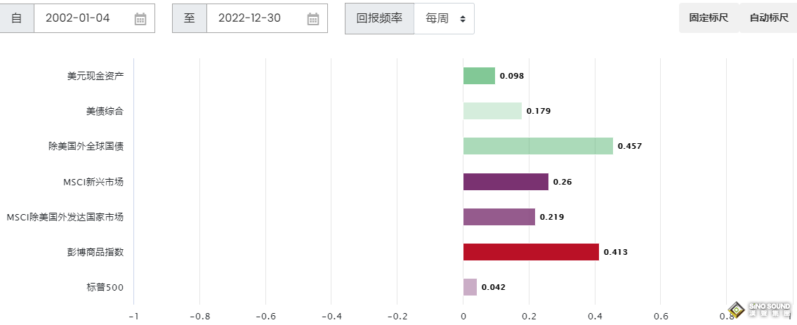 黄金现货需求数据2023