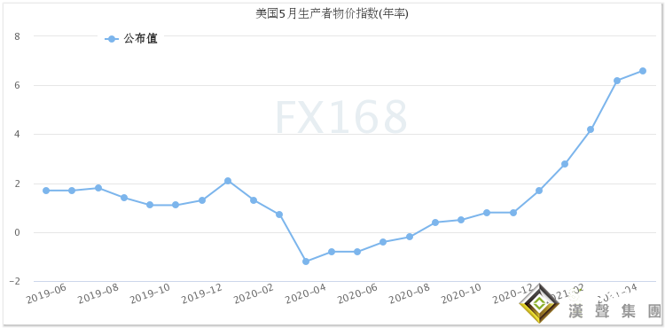 “恐怖數據”再陷負值！美元卻暴拉逾30點、黃金急墜17美元 美聯儲再迎“棘手辯論”、警惕大跌行情突襲