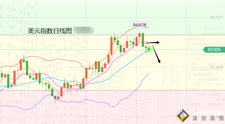 張堯浠：通脹高企能源危機加劇、加息提前難壓黃金唱多