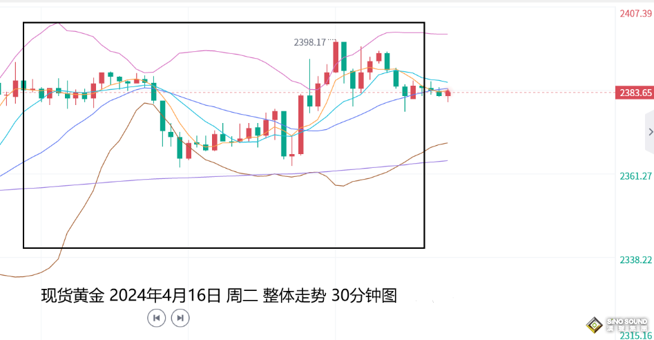 張堯浠：鮑威爾再削降息預期、黃金仍有支撐維持趨勢