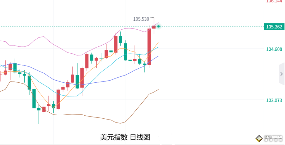 張堯浠：美PPI及歐銀重振降息論、黃金又獲動力走強看漲