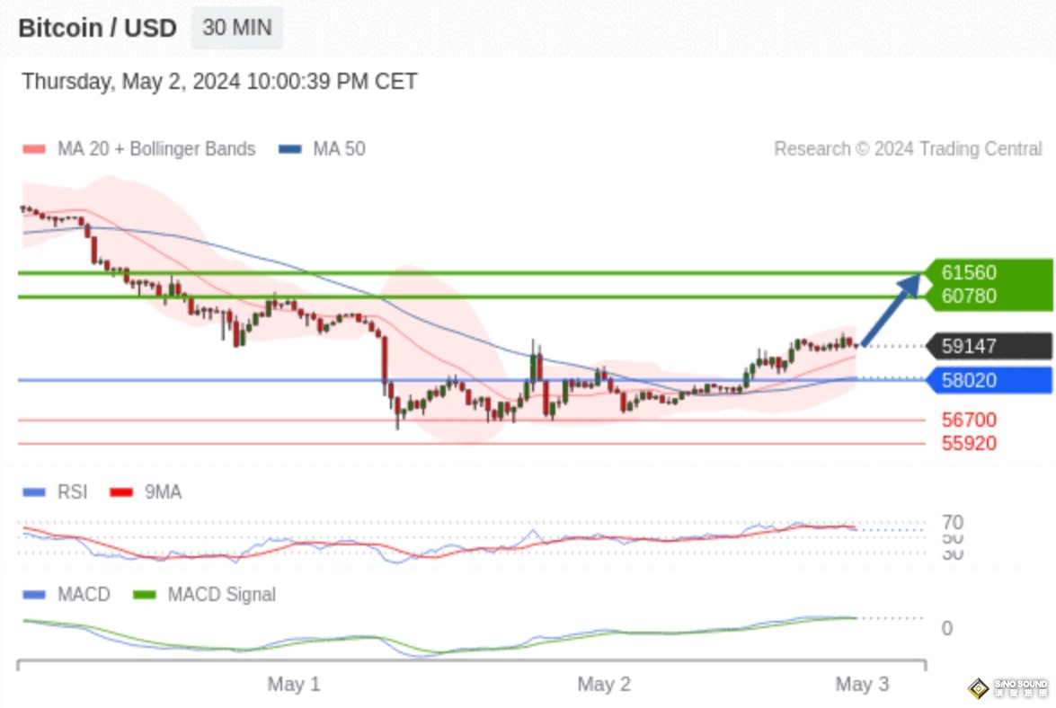 美國突然向伊朗“出手”！以軍空襲大馬士革釀8傷 避險黃金彈升2306 比特幣遇超級利好重戰6萬