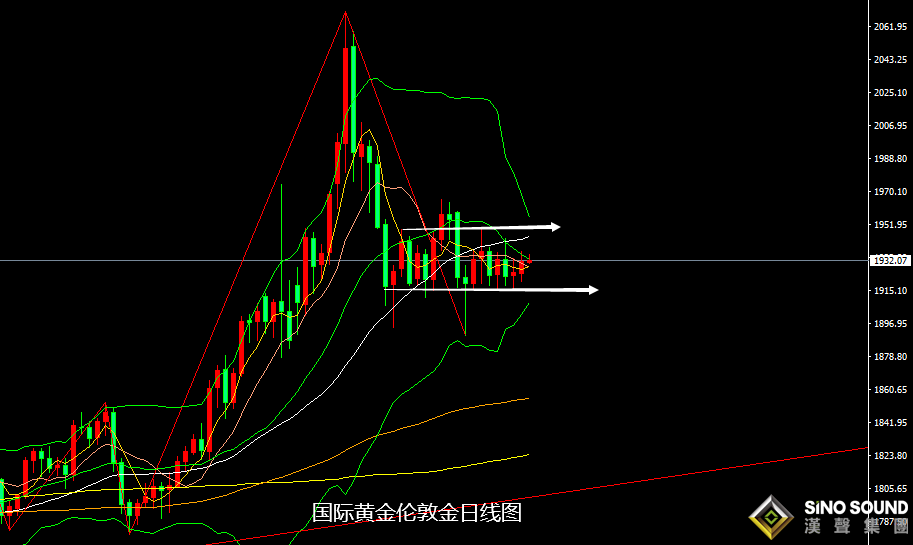 張堯浠：強加息角力高通脹、黃金邊消化邊頑強偏漲