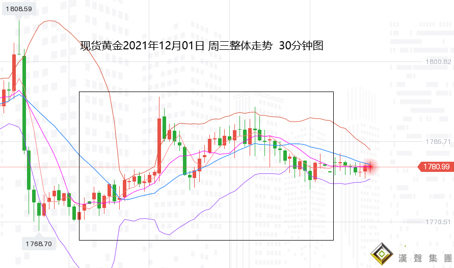 張堯浠：避險擔憂籠罩數據疲軟、黃金周尾偏看觸底筑底