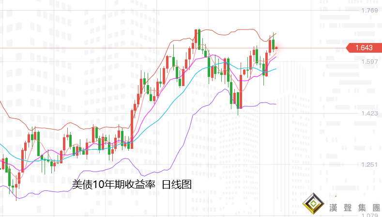 張堯浠：美加息仍系通脹高企、黃金抵抗仍看回落觸底