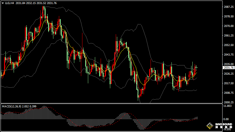 漢聲張新才:[1月30日早評]美聯儲貨幣決議公佈前，國際金價區間整理為主