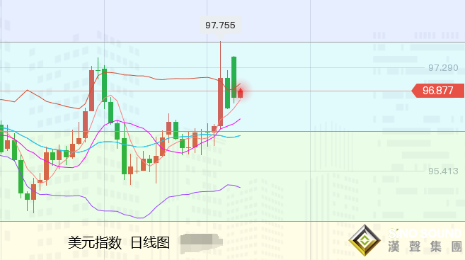 張堯浠：黃金2月漲超百美元、3月等待回調修正再發力