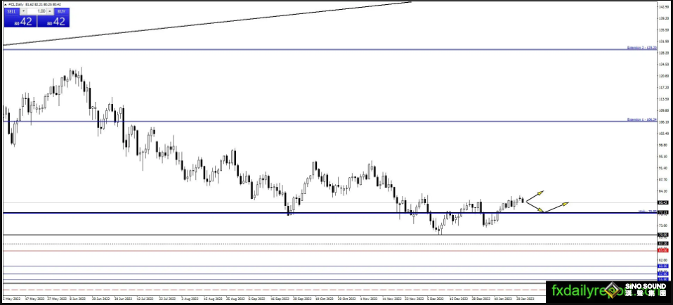 外媒兩大頭條吸引眼球！這一幕恐令市場陷入大麻煩 黃金、白銀、原油最新操作策略
