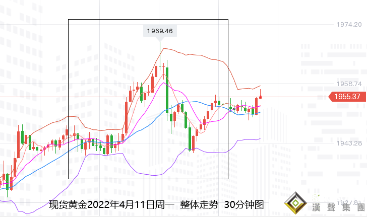 張堯浠：多空廝殺看漲占優、黃金迎接美CPI回落有限