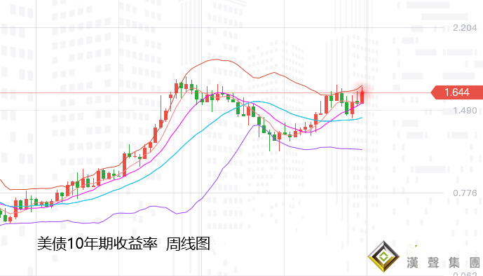 張堯浠：PCE攜手美紀要等重磅來臨、黃金周尾觸底行情