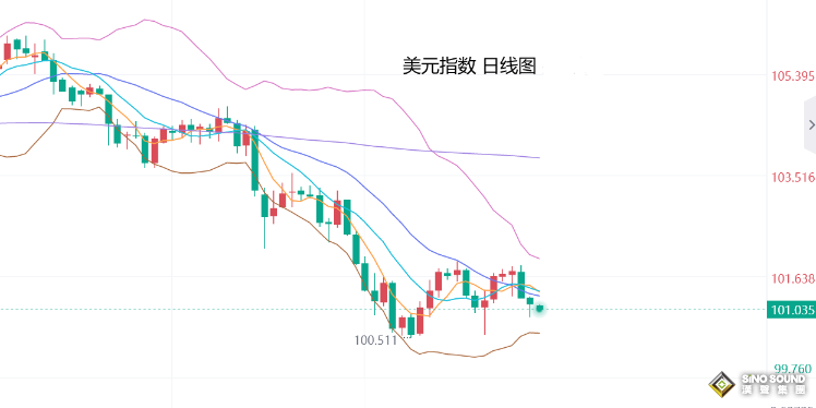 張堯浠：美聯儲決議來襲、黃金將無視降息幅度維持看漲
