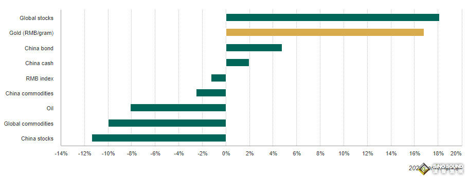 2023年中國黃金市場回顧：需求有所改善，金價“閃閃發光”