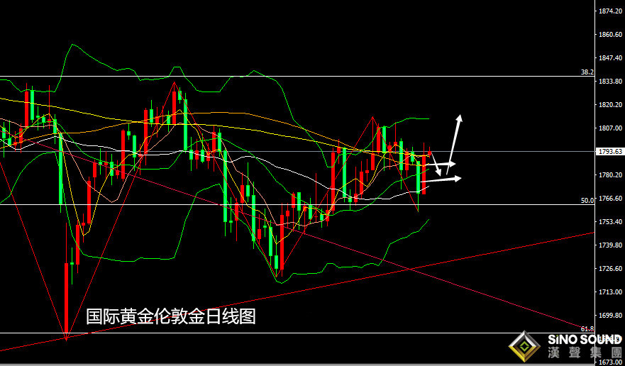 張堯浠：美英齊言加息不急、黃金飆升遇阻回撤仍有多