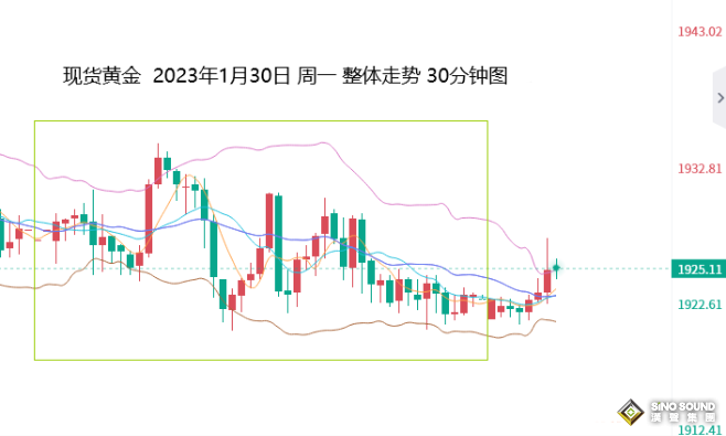 張堯浠：加息及非農覬覦利好、黃金5周線上方保持看漲