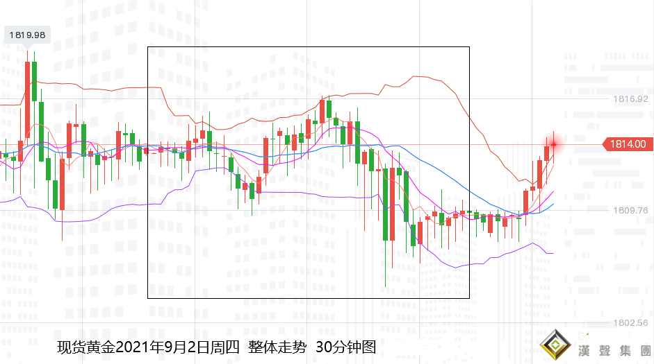 張堯浠：黃金無視數據盤整維持、非農仍偏看震蕩或上漲
