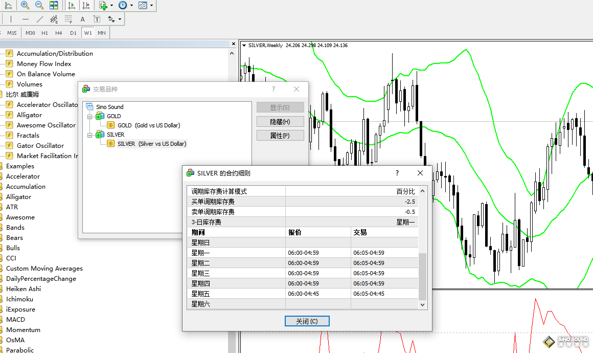 倫敦銀顯示無法交易	怎麼辦