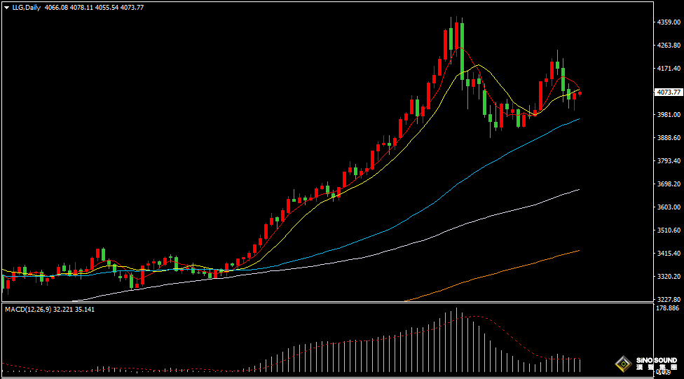 漢聲張新才:[11月19日早評]美國就業數據疲軟，國際金價反彈回升