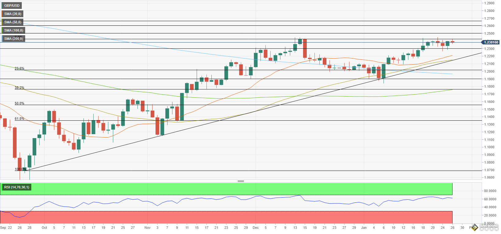 壓軸大戲即將登場！美聯儲的“最愛”恐引爆大行情 美元黃金將作何反應？