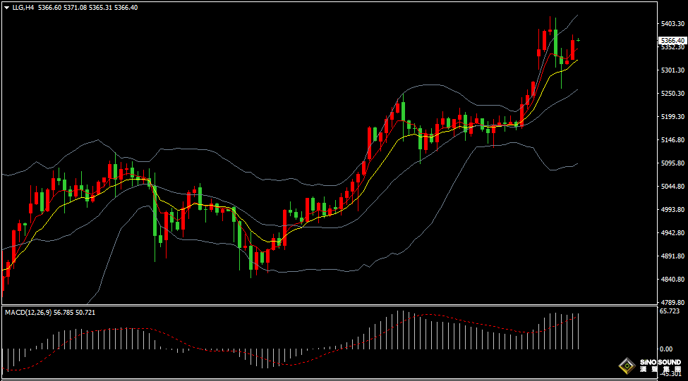 漢聲張新才:[3月3日早評]中東戰火局勢極速蔓延，黃金多頭仍然佔據主導