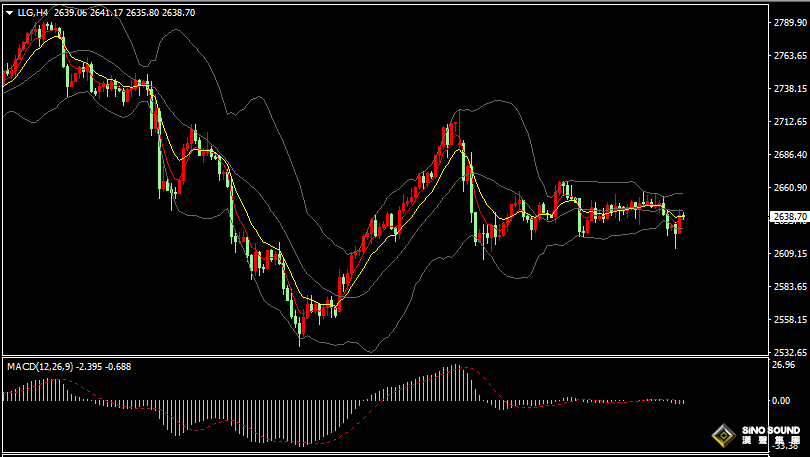 漢聲張新才:[12月6日晚評]關注美國非農數據影響，估計晚間金價波動加劇
