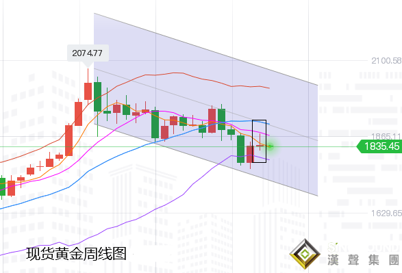 張堯浠:黃金短期因素喜憂占半、走勢以震蕩偏弱對待