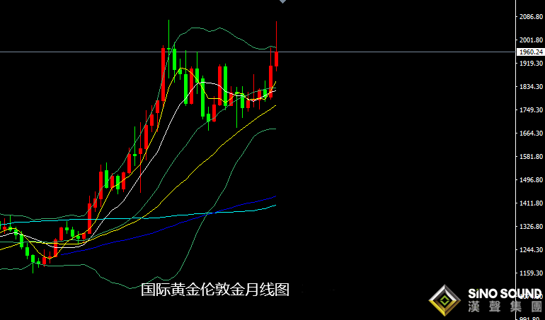 張堯浠：避險制裁再度升級、黃金反彈上行仍有空間