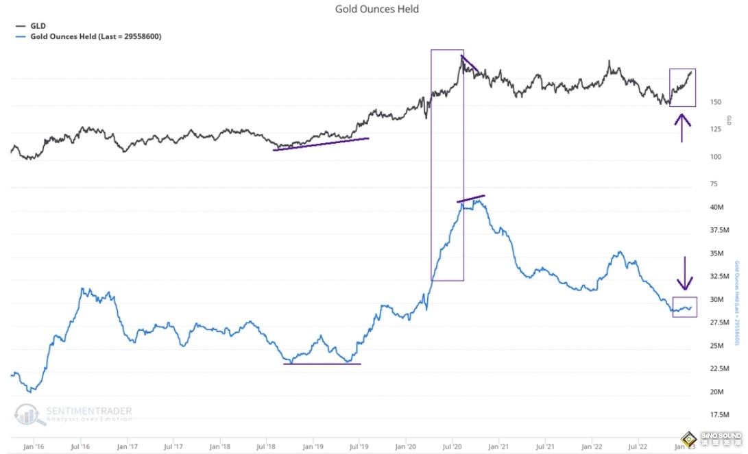 金價肯定上看2000！市場技術員：黃金歷史最多修正10% “回調超買後“牛市上行空間大