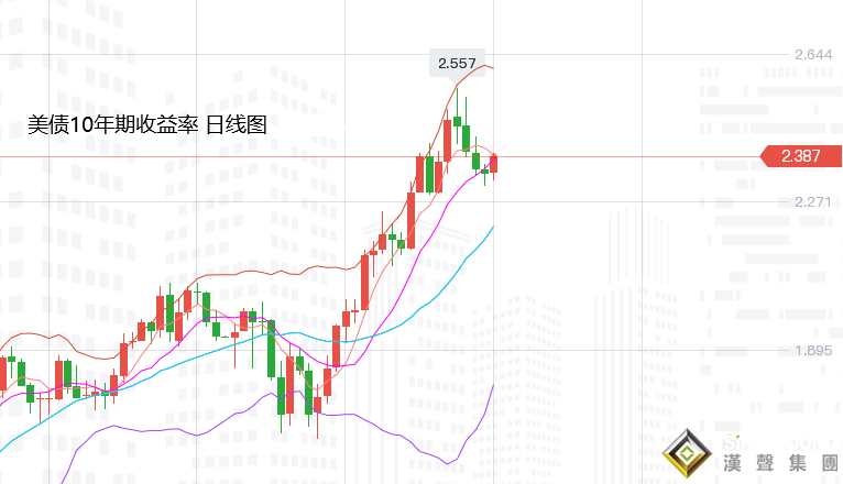 張堯浠：非農偏疲軟美元仍有避險、黃金周尾或繼續震蕩