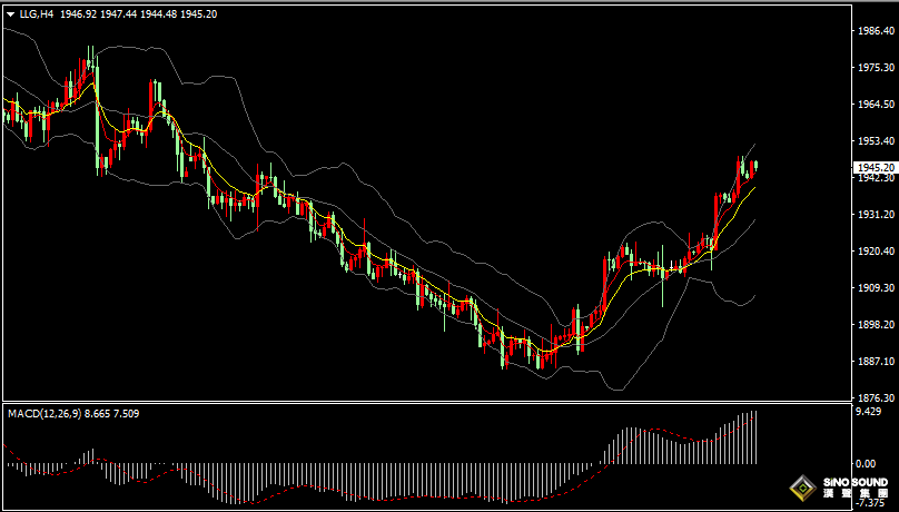 漢聲張新才:[8月31日早評]昨晚美國數據均不及預期，美元下跌黃金強勢上漲