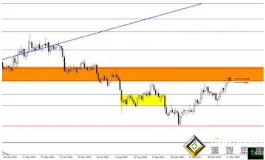 跌跌更健康？黃金突然高台跳水下破1850 黃金、白銀、原油最新操作策略