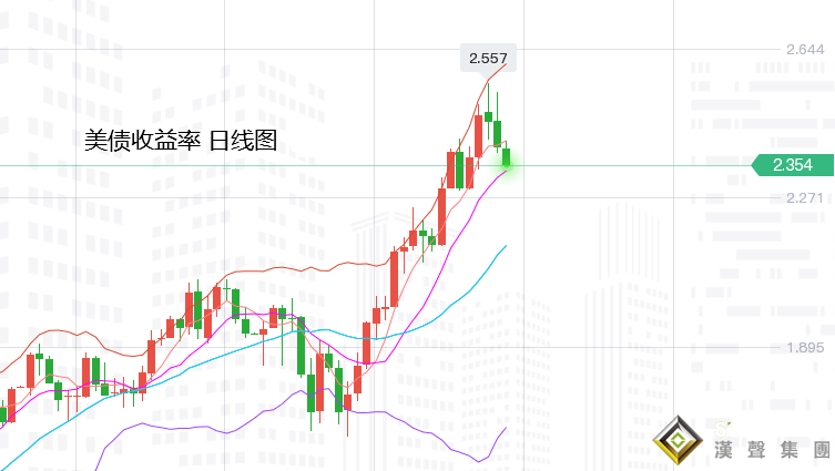 張堯浠:多空因素交錯、黃金繼續等待周線震蕩回落觸底 張堯浠:多空因素交錯、黃金繼續等待周線震蕩回落觸底