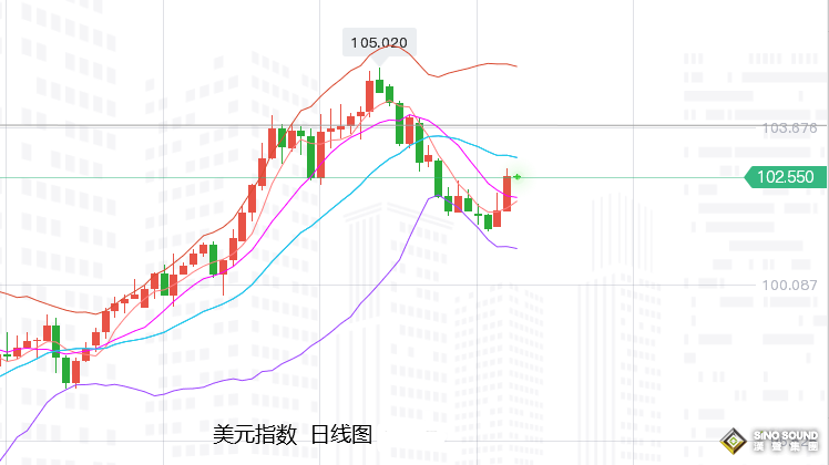 张尧浠：黄金无惧美元攀升、周尾大小非农或震荡对待