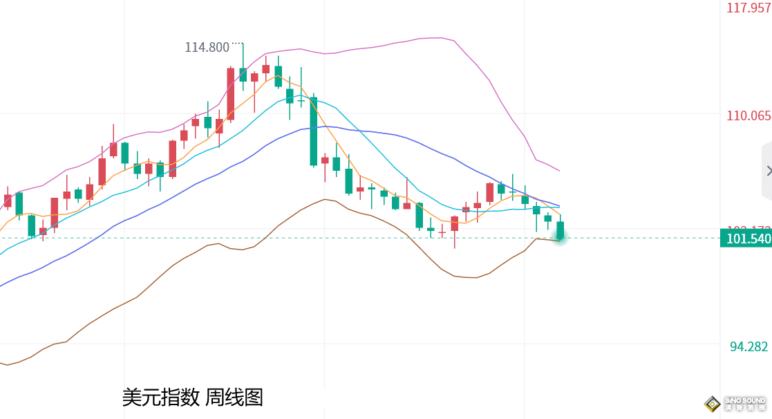 張堯浠：美數據爆冷強化緩息押注、黃金狂飆招手更大漲勢