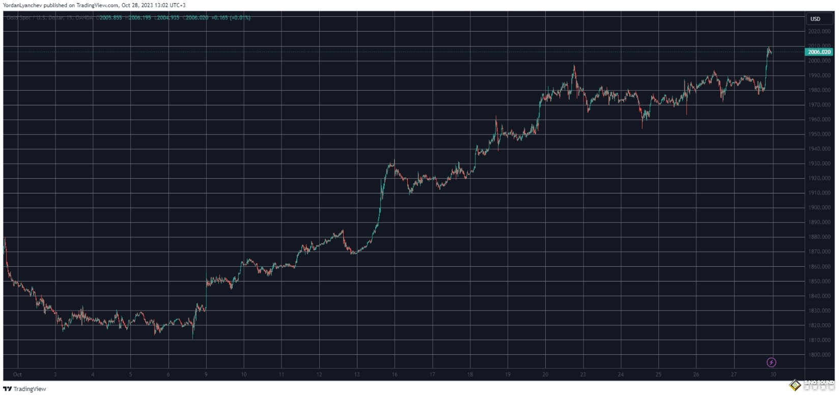 中東衝突“果然”升級！以色列跨境襲擊敘利亞、黎巴嫩 馬斯克一舉激怒以軍 比特幣戰時跑贏黃金？
